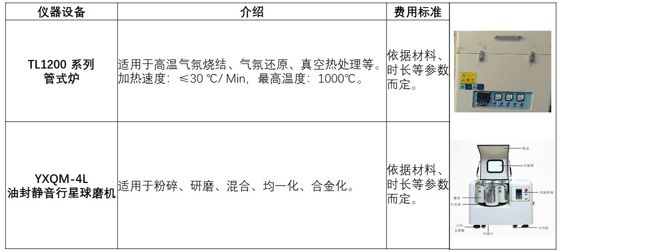 图6 实验服务示例2